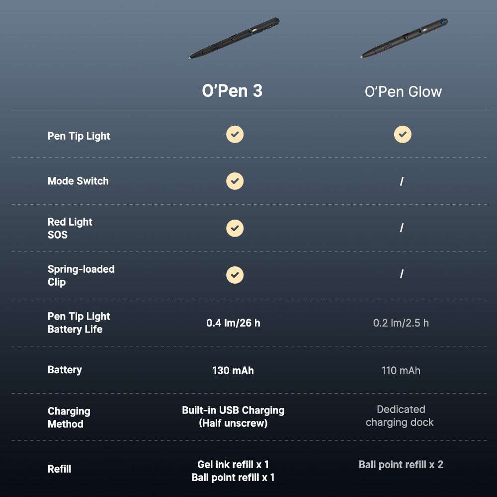 Olight O’Pen 3 | multifunktionell Penlight | 120 lm + grénge Laser - Schwaarz