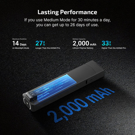 Olight ArkPro | flat lampe EDC 4-en-1 | 1.500 lm