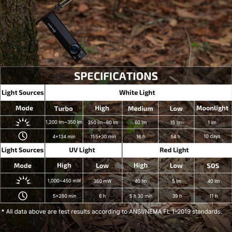 Olight ArkPro Lite | lampe EDC plate 3-en-1 | 1.200 lm