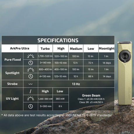 Olight ArkPro Ultra | flat lampe EDC 4-en-1 | 1.700 lm - Olive Green