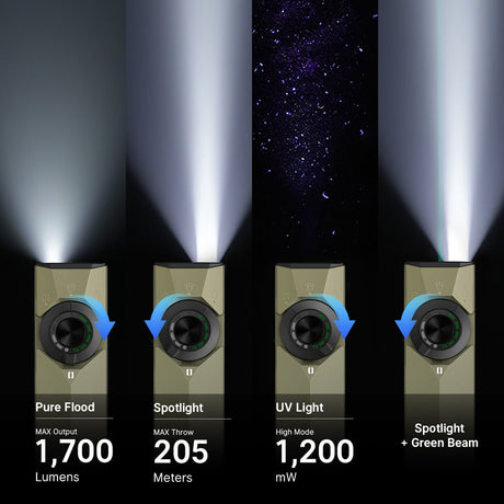 Olight ArkPro Ultra | flat lampe EDC 4-en-1 | 1.700 lm - Olive Green