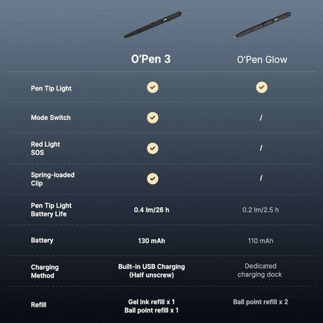 Olight O’Pen 3 | stylo-lampe multifonction | 120 lm + laser vert - Noir