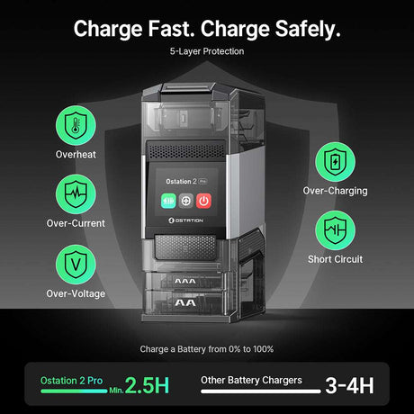 Olight Ostation 2 Pro | chargeur de piles AA/AAA intelligent | 3-en-1