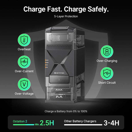 Olight Ostation 2 | chargeur intelligent de piles AA/AAA | 3-en-1
