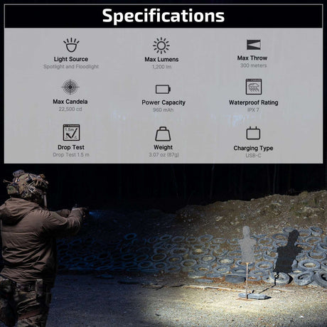 Olight PL X | lampe de pistolet | 1.200 lm