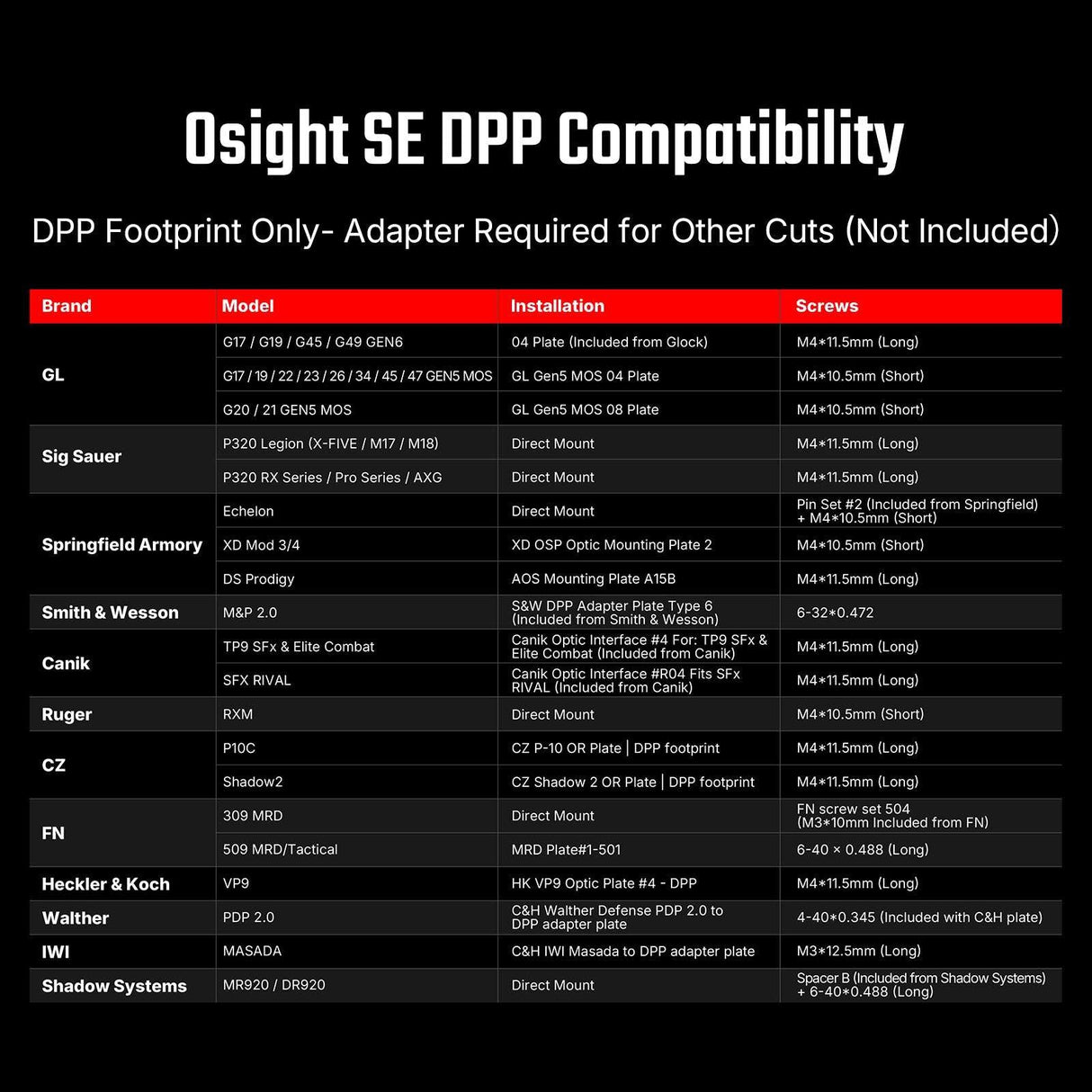 Osight SE DPP [rot]