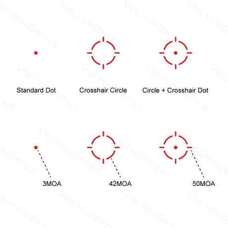 Vector Optics Frenzy-S 1x17x24 MOS Multi Reticle Rotpunktvisier